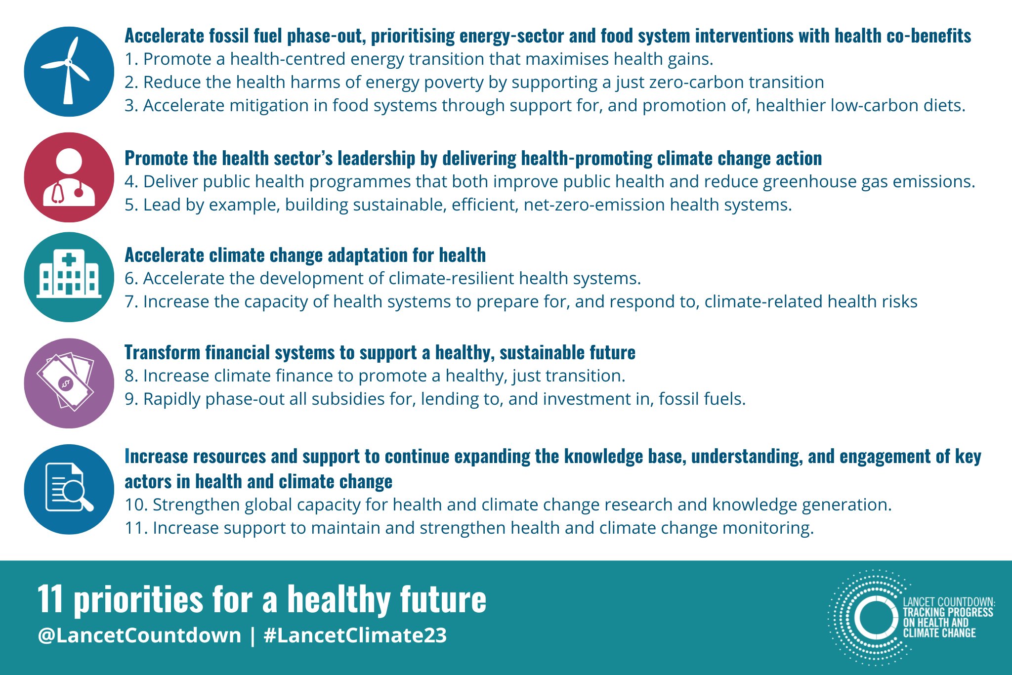 11 priorities for a healthy future Lancet Countdown 2023
