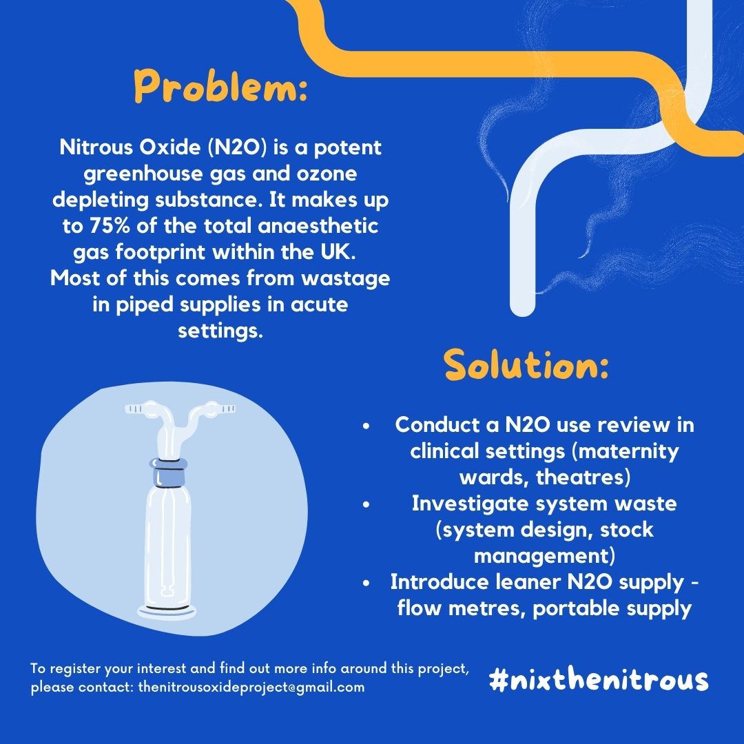 Nitrous oxide infographic
