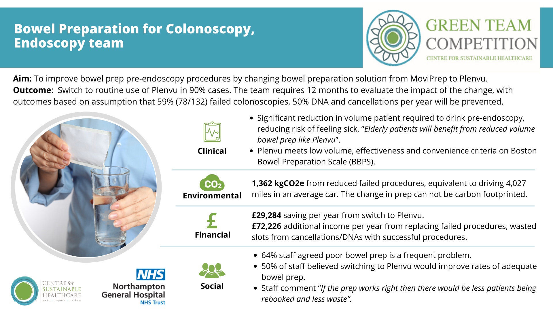 Northampton General Hospital NHS Trust Green Team Competition 2023-24 Project Bowel Preparation for Colonoscopy, Endoscopy  