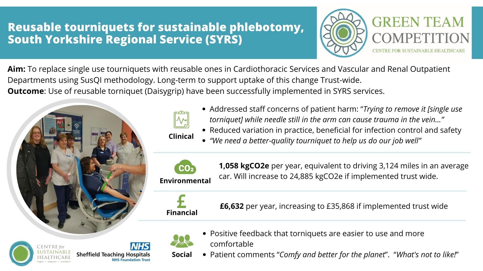 Sheffield Teaching Hospitals NHS Foundation Trust Green Team Competition 2023-24 Project 1 Reusable tourniquets for sustainable phlebotomy, South Yorkshire Regional Service (SYRS)