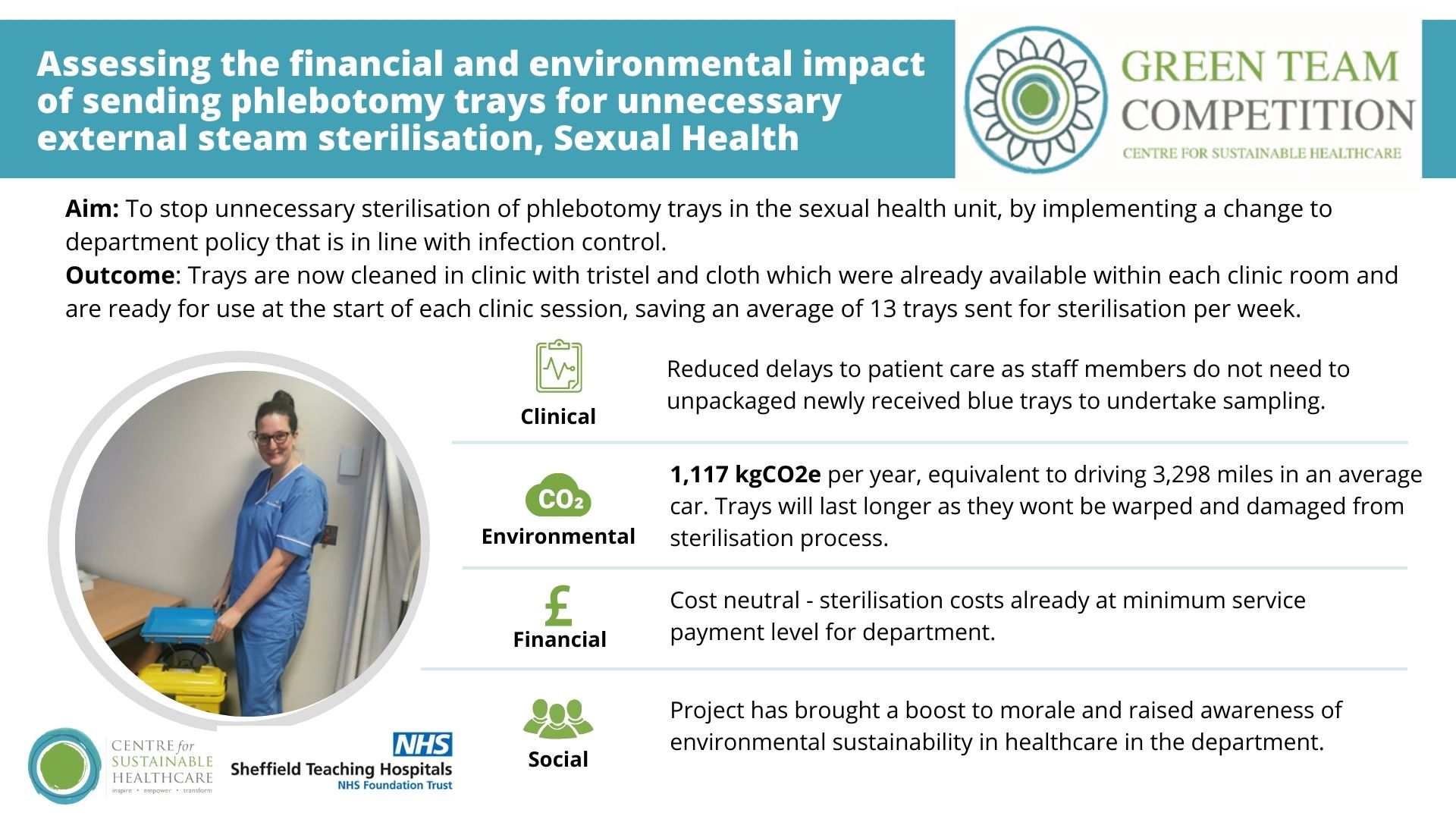 Sheffield Teaching Hospitals NHS Foundation Trust Green Team Competition 2023-24 Project 2: Assessing the financial and environmental impact of sending phlebotomy trays for unnecessary external steam sterilisation, sexual health team