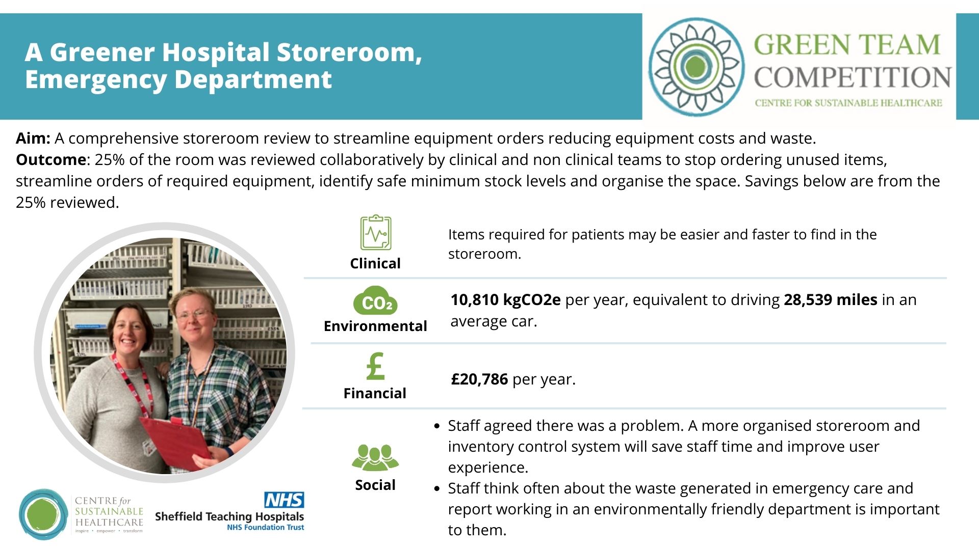 Sheffield Teaching Hospitals NHS Foundation Trust Green Team Competition 2023-24 Project 3: A Greener Hospital Storeroom, Acute & Emergency medicine care group 