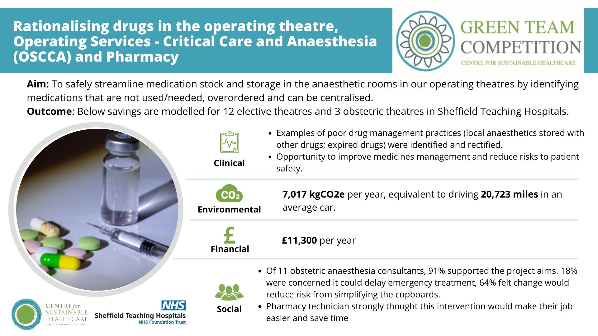 Sheffield Teaching Hospitals NHS Foundation Trust Green Team Competition 2023-24 Project 4: Rationalising drugs in the operating theatre, Operating Services, Critical Care and Anaesthesia (oscca) and Pharmacy