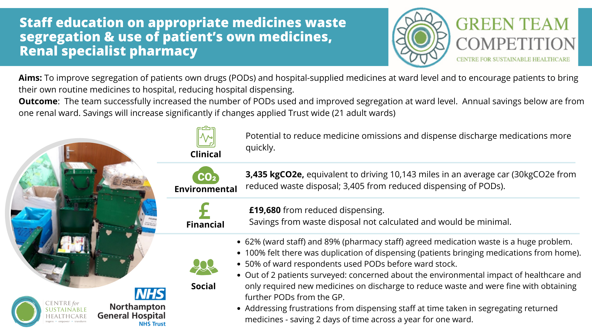 Northampton General Hospital NHS Trust Green Team Competition 2023-24 Project Staff education on appropriate medicines waste segregation & use of patient’s own medicines, Renal Specialist Pharmacy 