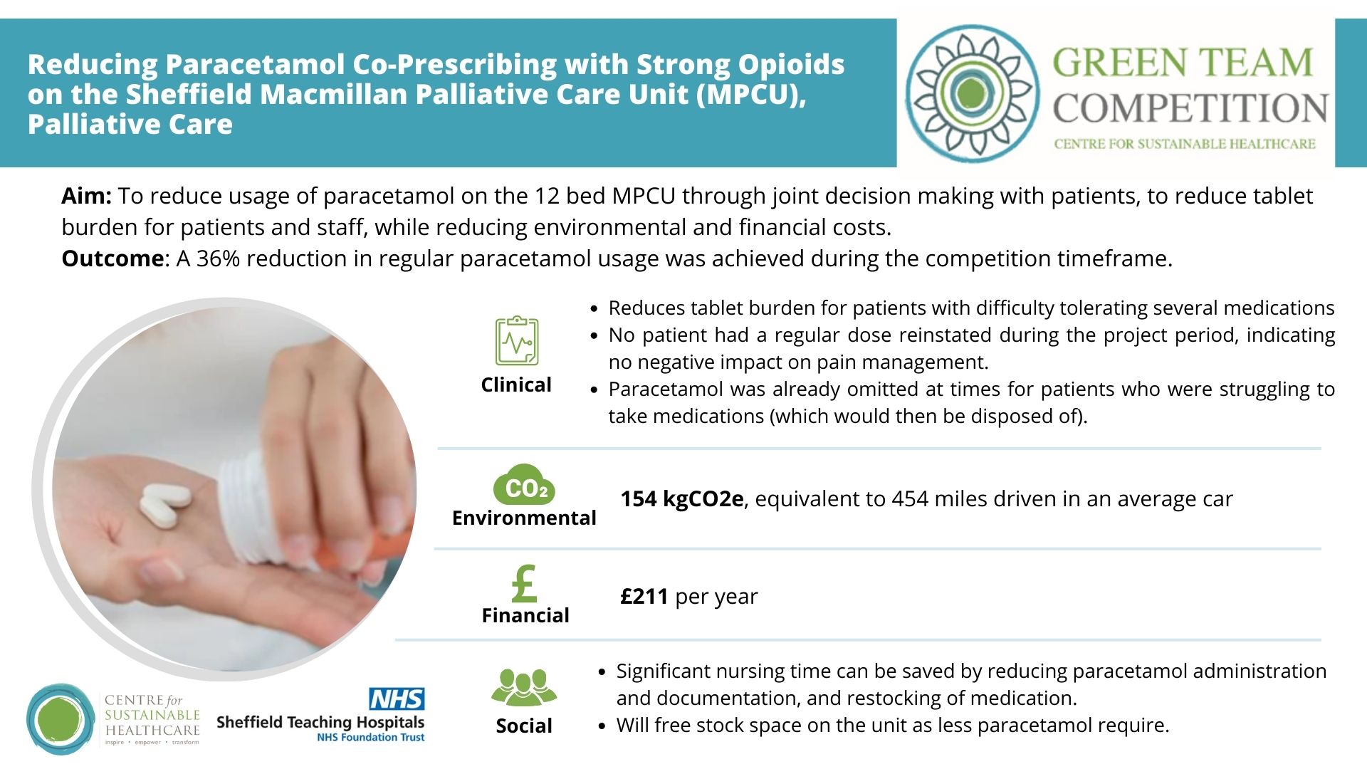 Sheffield Teaching Hospitals NHS Foundation Trust Green Team Competition 2023-24 Project 5: Reducing Paracetamol Co-Prescribing with Strong Opioids on the Sheffield Macmillan Unit for Palliative Care, Palliative Care