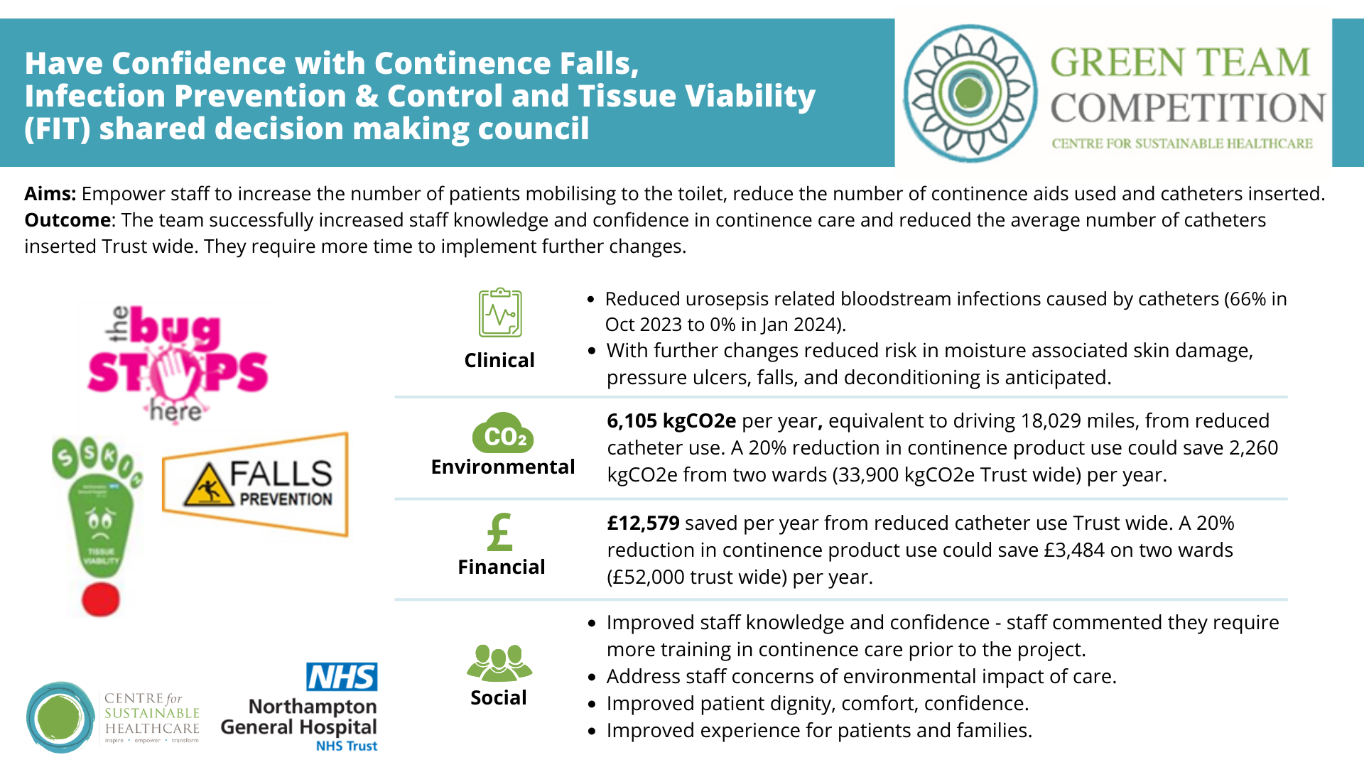 Northampton General Hospital NHS Trust Green Team Competition 2023-24 Project Have Confidence with Continence, Falls, Infection Prevention & Control and Tissue Viability (FIT) shared decision making council
