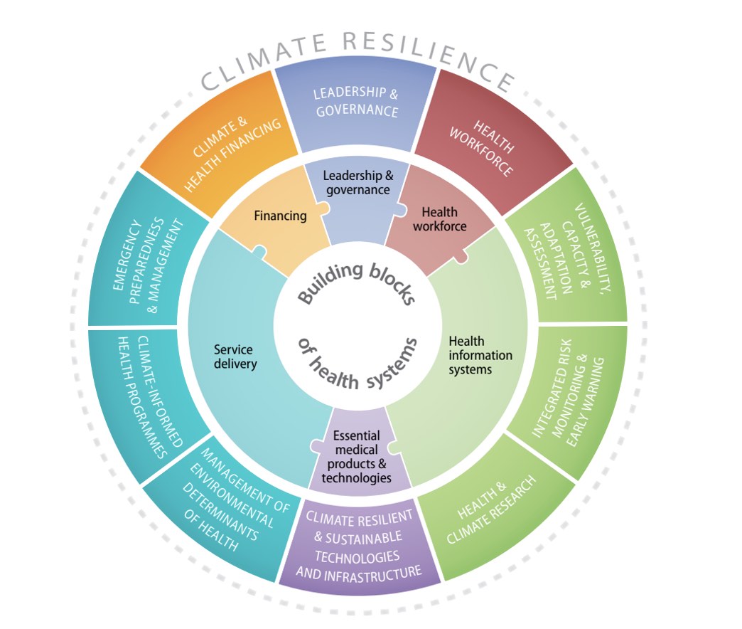 climate resilience