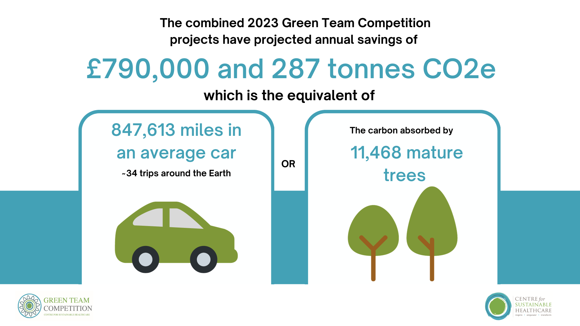 Combine saving of 2023 Green Team Competitions 