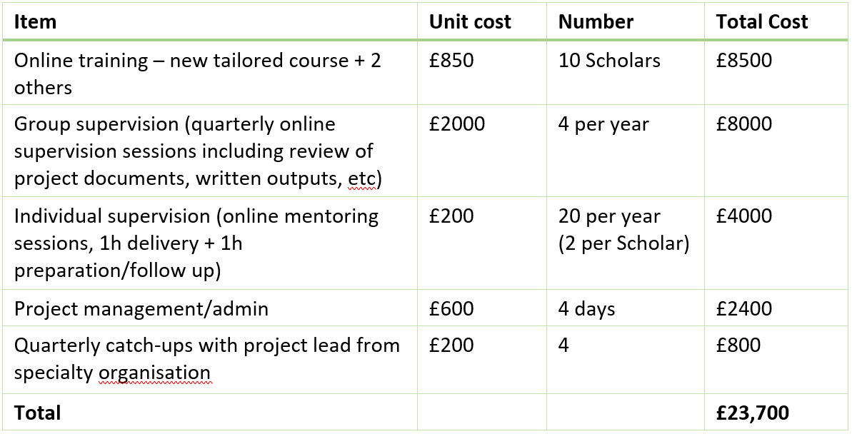 cost_breakdown_for_csh_training_and_supervision_for_group_scholars