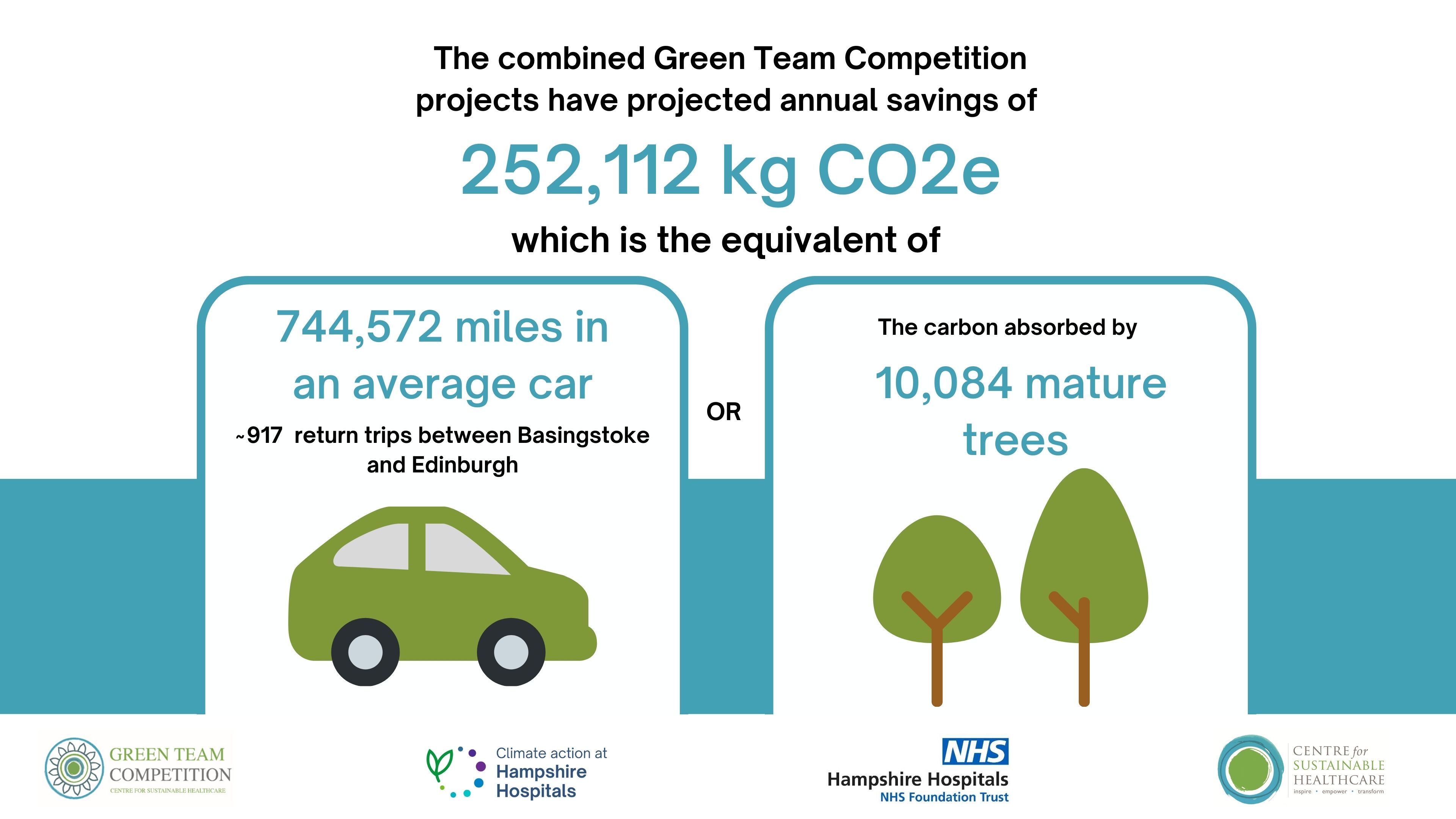 hampshire_green_team_competition_2023_outcomes
