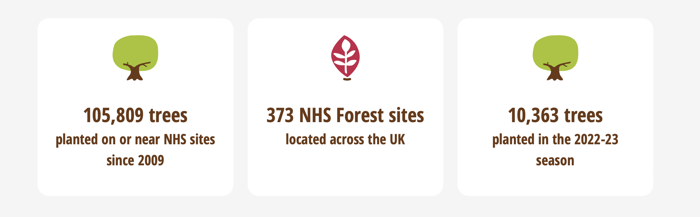 NHS Forest data from 2023