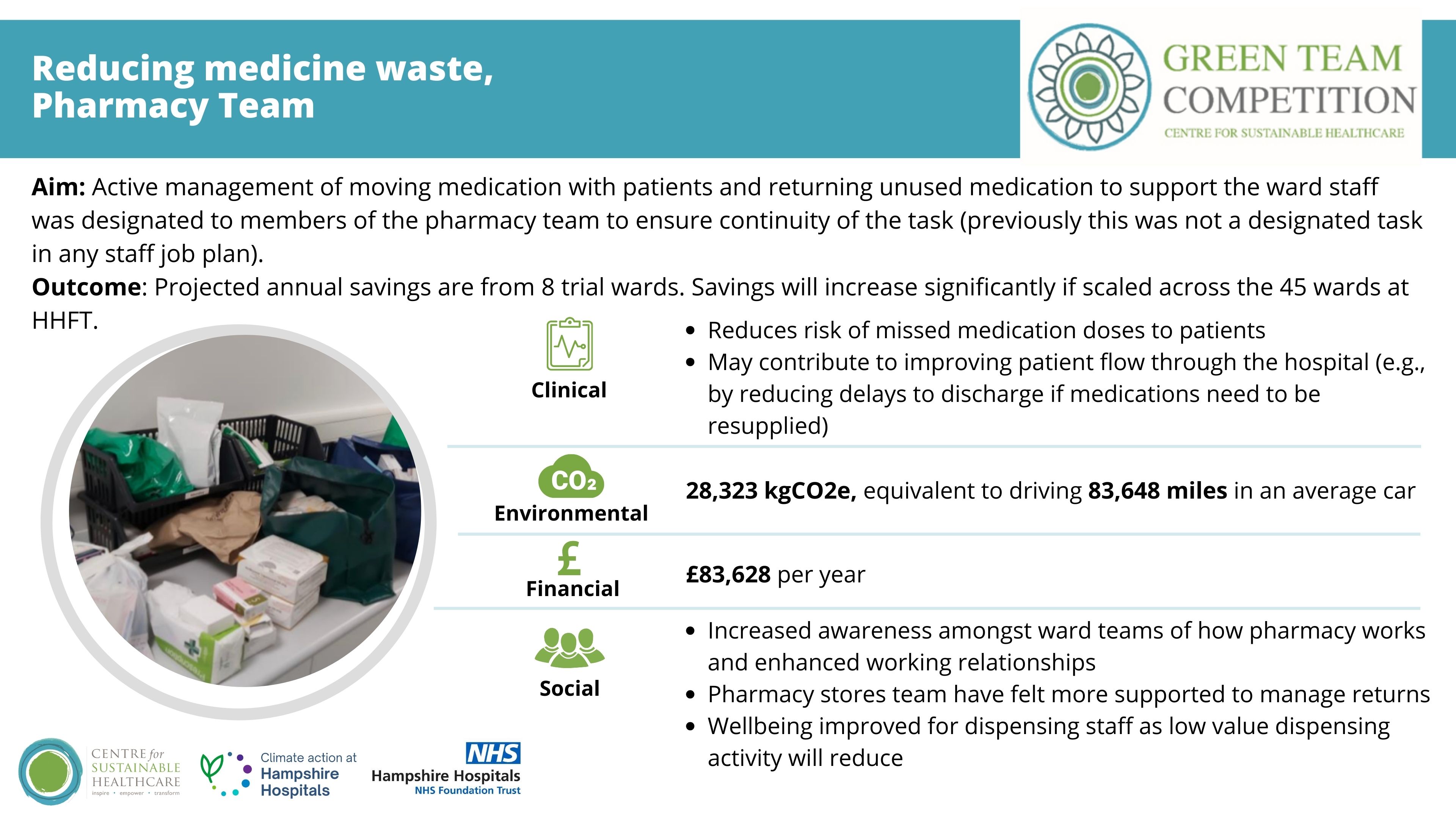 Reducing medicine waste, Pharmacy team Hampshire Green Team Competition 2023