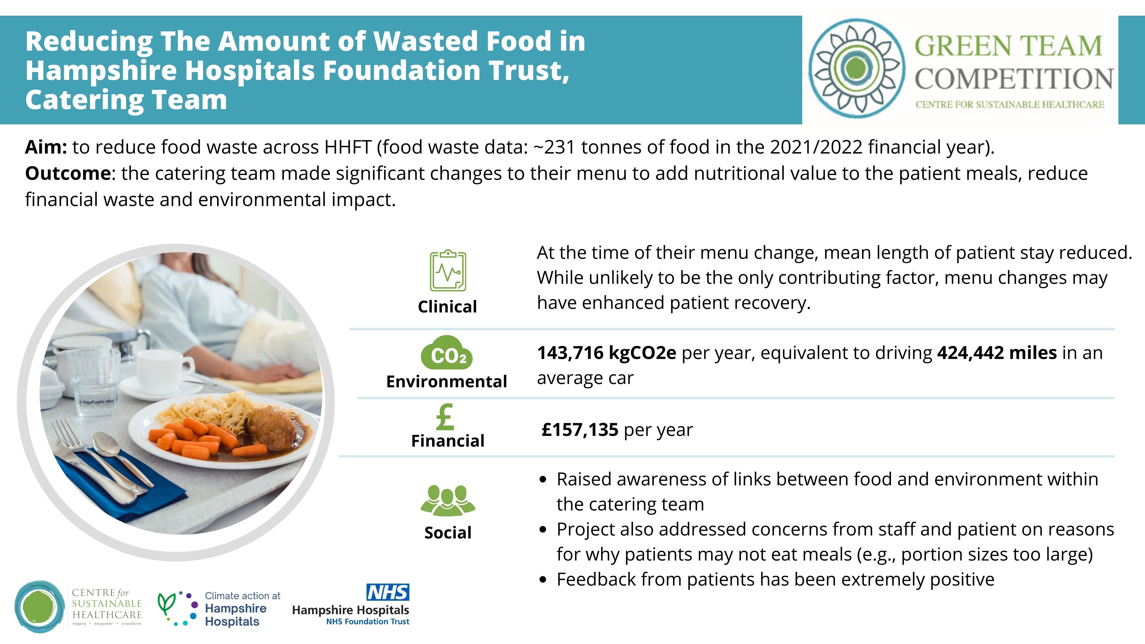 Reducing The Amount of Wasted Food in Hampshire Hospitals Foundation Trust, Catering team Hampshire Green Team Competition 2023