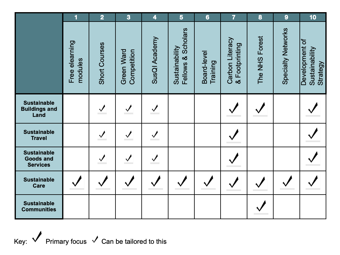 scotland sustainability plan mapped to csh services