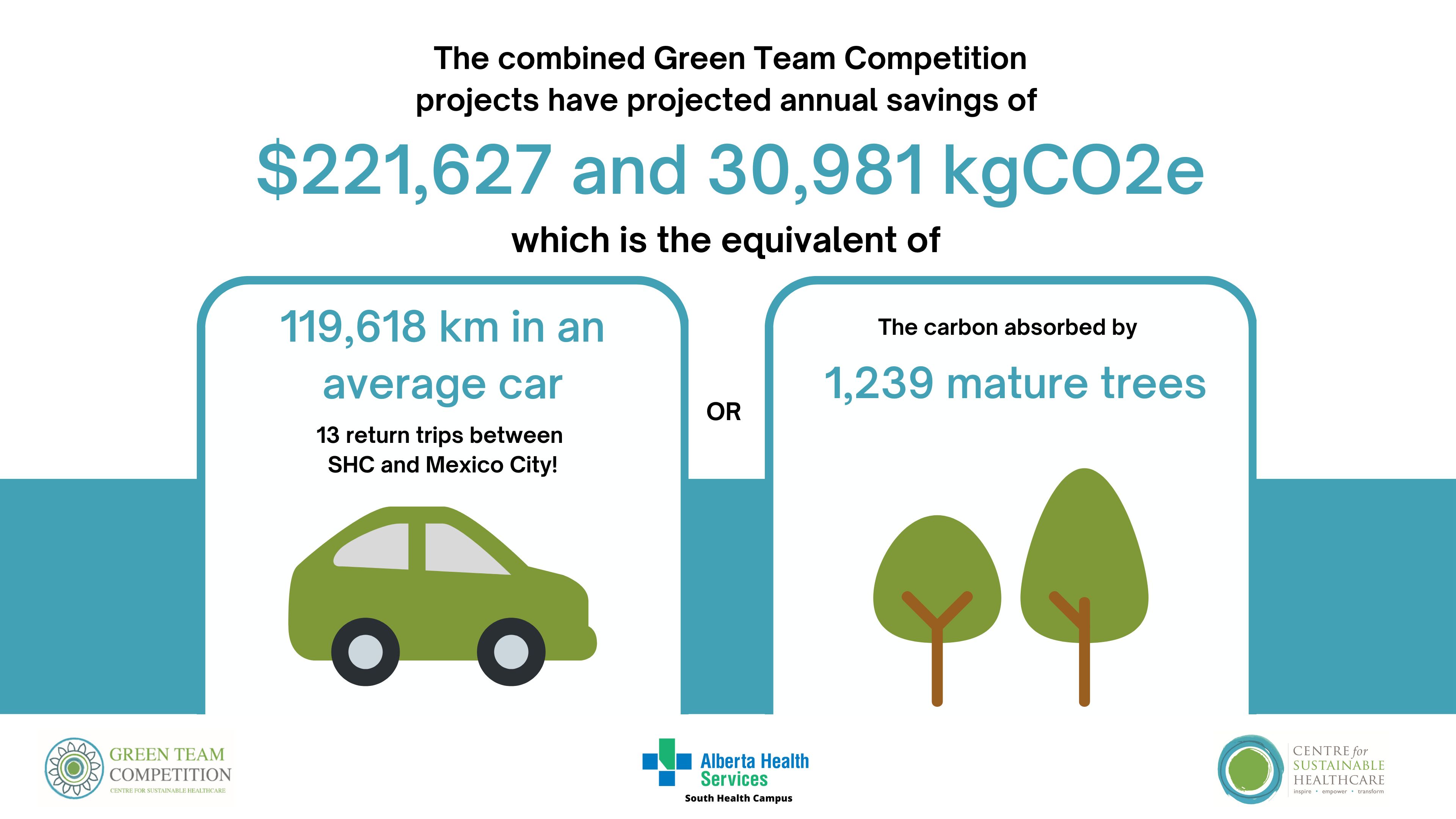 shc_alberta_green_team_competition_savings