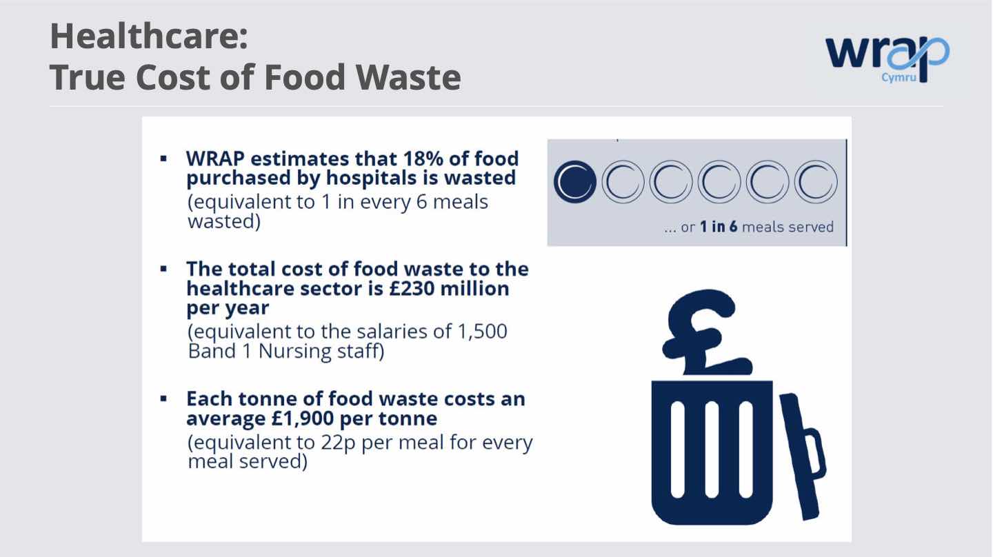 true_cost_of_food_waste.jpg