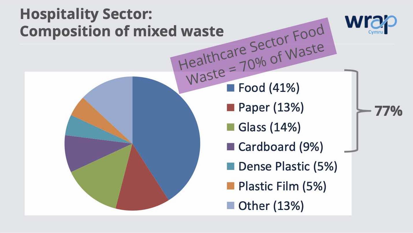 wrap_food_waste_hospitality_sector_statistics.jpg